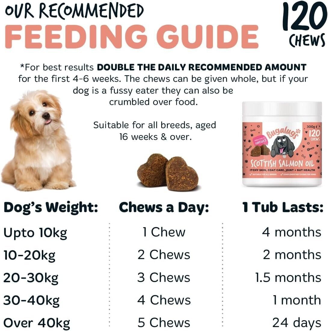 Bugalugs Dog Salmon Oil 100% Pure Dogs, Cats & Pets 500Ml, Healthy Skin & Coat
